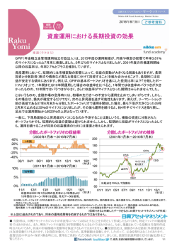 資産運用における長期投資の効果