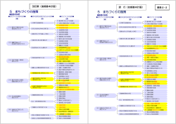 資料2－2 まちづくりの施策 新旧対照表（案）