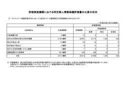 評価実施機関における特定個人情報保護評価書の公表の状況（平成28