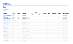 業種 金融機関 - Moody`s