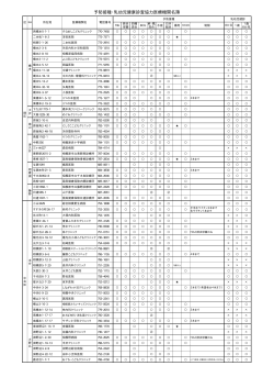 協力医療機関名簿（相模原市・座間市）（PDF形式 28.5KB）