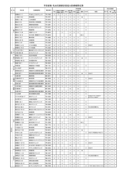 協力医療機関名簿（相模原市・座間市）（PDF形式 28.5KB）