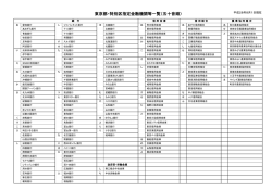 東京都・特別区指定金融機関等一覧（五十音順）
