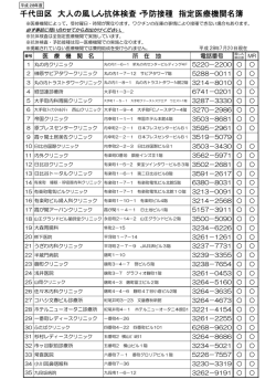 千代田区 大人の風しん抗体検査・予防接種 指定医療機関名簿