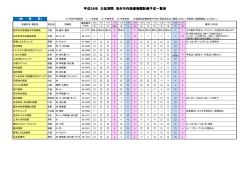（内科系）診療予定一覧表（PDF：57.3KB）
