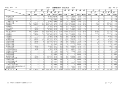 金融機関別 保証状況 - 高知県信用保証協会