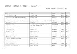 蜷川分館 8月展示リスト(児童) ： 山はたのしい