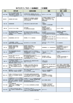 メンバー紹介 - NPOテクノサポート