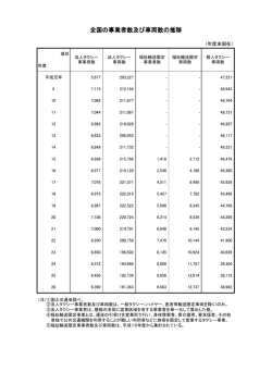 全国の事業者数及び車両数の推移 - 全国ハイヤー・タクシー連合会