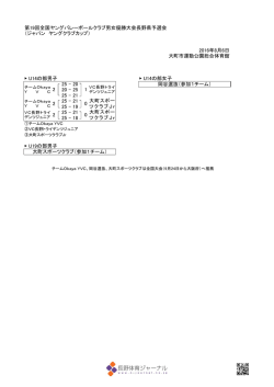 第19回全国ヤングバレーボールクラブ男女優勝大会長野県予選会