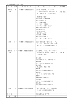 皮革縫製研修カリキュラム 科 目 日数 研 修 目 標 研 修 内 容 担当講師