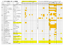 プログラム実施日一覧 - おとがワ!ンダーランド