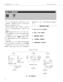 1－6. 帯 下 - 日本性感染症学会