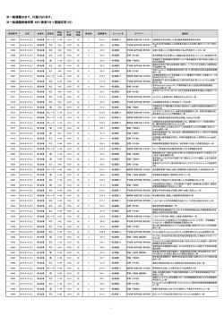 一般演題採択通知