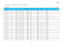 資料2 平成28年度第1回 九都県市指定低公害車の指定一覧（選考審査
