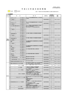 平成28年度契約情報を更新しました。（7月29日時点）