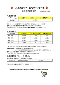 JA茨城むつみ 住宅ローン金利表