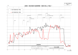 武庫川・現況堤防の基礎情報－堤防の見上げ高さ－