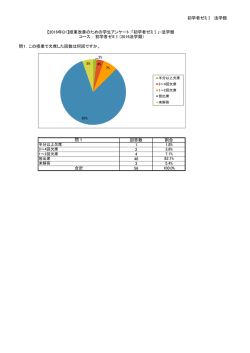 初学者ゼミⅠ 法学類 問1．この授業で欠席した回数は何回ですか。 回答