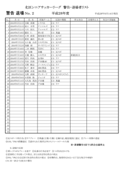 H28年度 リーグ戦 警告・退場者