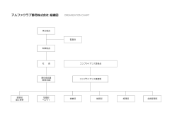 アルファクラブ静岡株式会社 組織図