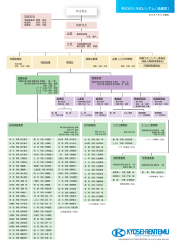 株式会社 共成レンテム ( 組織図 )