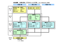 会社組織 - アブクマソーイング有限会社