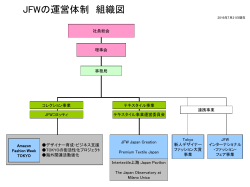 JFWの運営体制 組織図 - Amazon Fashion Week TOKYO