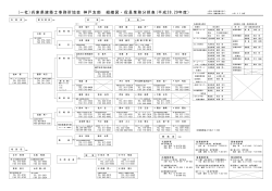 組織図（PDF:112KB） - 建築士事務所協会「神戸支部」