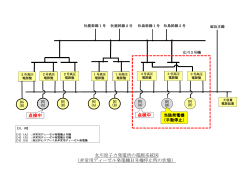 女川原子力発電所の電源系統図 (非常用ディーゼル発電機B号機停止時