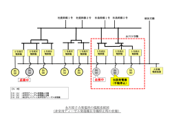 女川原子力発電所の電源系統図 (非常用ディーゼル発電機B号機停止時