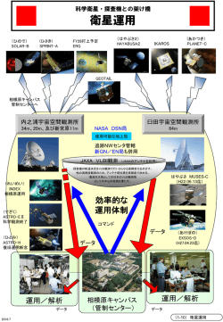 衛星運用