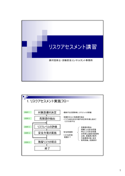 ﾘｽｸｱｾｽﾒﾝﾄ事例 - So-net