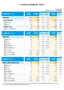 2016年度第1四半期決算電話会議 ： 補足資料