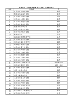 出順 団体名 賞 1 広島市立井口中学校 銀賞 2 福山市立城南中学校