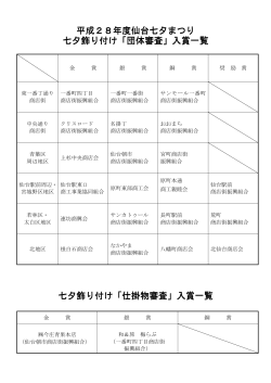 団体賞 ダウンロード（PDF：40KB）