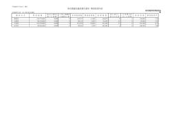 東京都議会議員補欠選挙 開票結果内訳