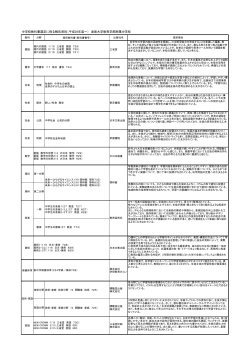 中学校教科書選定に係る報告資料（平成28年度～） 滋賀大学教育学部