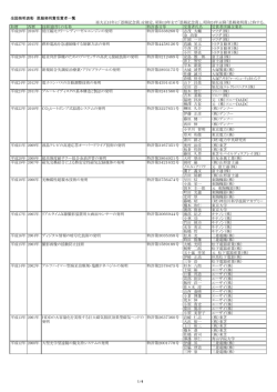 全国発明表彰 恩賜発明賞受賞者一覧 ※大正15年に「恩賜記念賞」を
