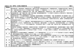 生産方式（作目・部門別）の合理化の取組例示表 （別紙1）