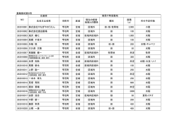 募集様式第6号 応募者 氏名又は名称 市町村 区域 現在の経営 地域との