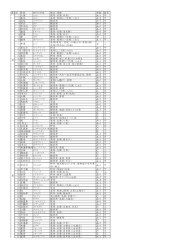 巻 図 名称 用途・特徴 料紙 描写 1 土筆 薬草・生薬（問