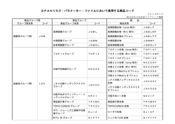 SPANリスク・パラメーター・ファイルにおいて使用する商品コード
