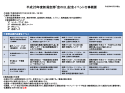 平成28年度新潟空港「空の日」記念イベント行事概要