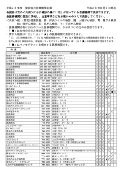 各健診は次の＜凡例＞に示す健診の欄に「印」が付いている医療機関で