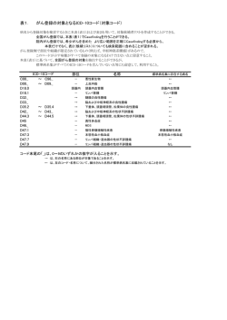 関連ICDコード - 院内がん登録支援