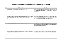質問回答書.