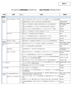 資料2 - 内閣府
