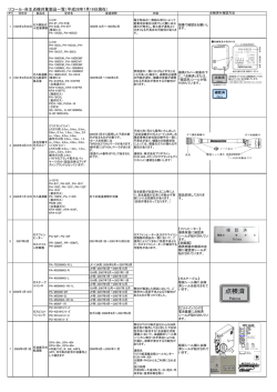 リコール・自主点検製品一覧(PDFファイル234kb)