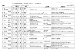 2016年度 国立・公立・私立中学・高校，高専 学校行事日程